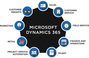 Microsoft Dynamics 365