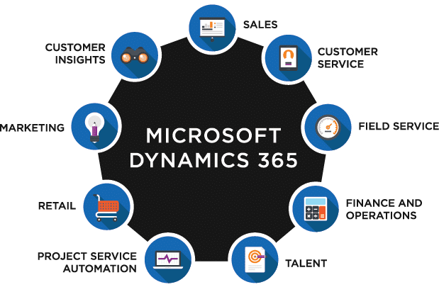 Microsoft Dynamics 365